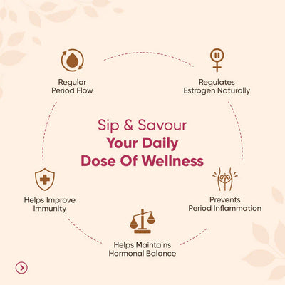 Nuttiza.pk Herbal Tea for PCOS and Irregular Periods