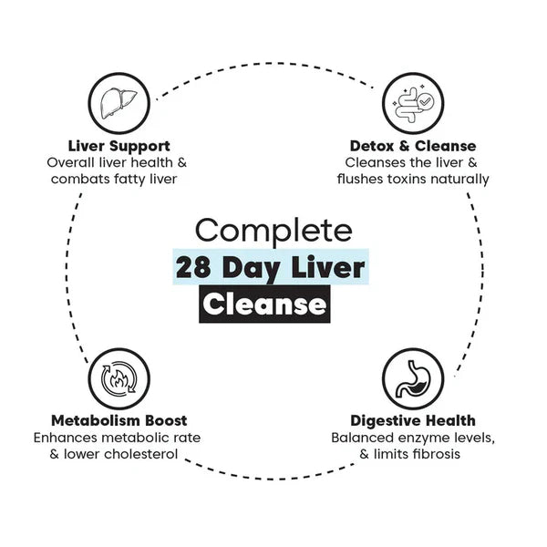 Nuttiza.pk Liver Cleanse Tea for Cholesterol & Fatty Liver