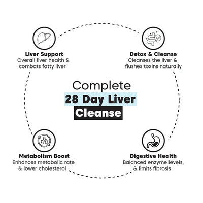 Nuttiza.pk Liver Cleanse Tea for Cholesterol & Fatty Liver
