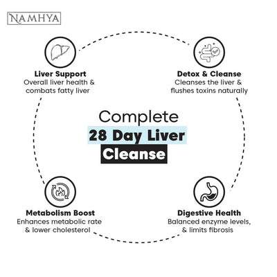 Nuttiza.pk Liver Cleanse Tea for Cholesterol & Fatty Liver