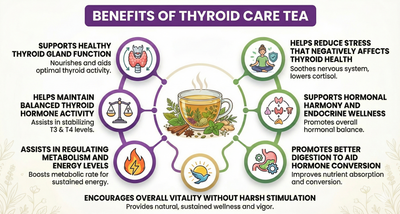 Nuttiza.pk Thyroid Care Tea (Hypothyroid)