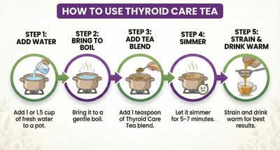 Nuttiza.pk Thyroid Care Tea (Hypothyroid)